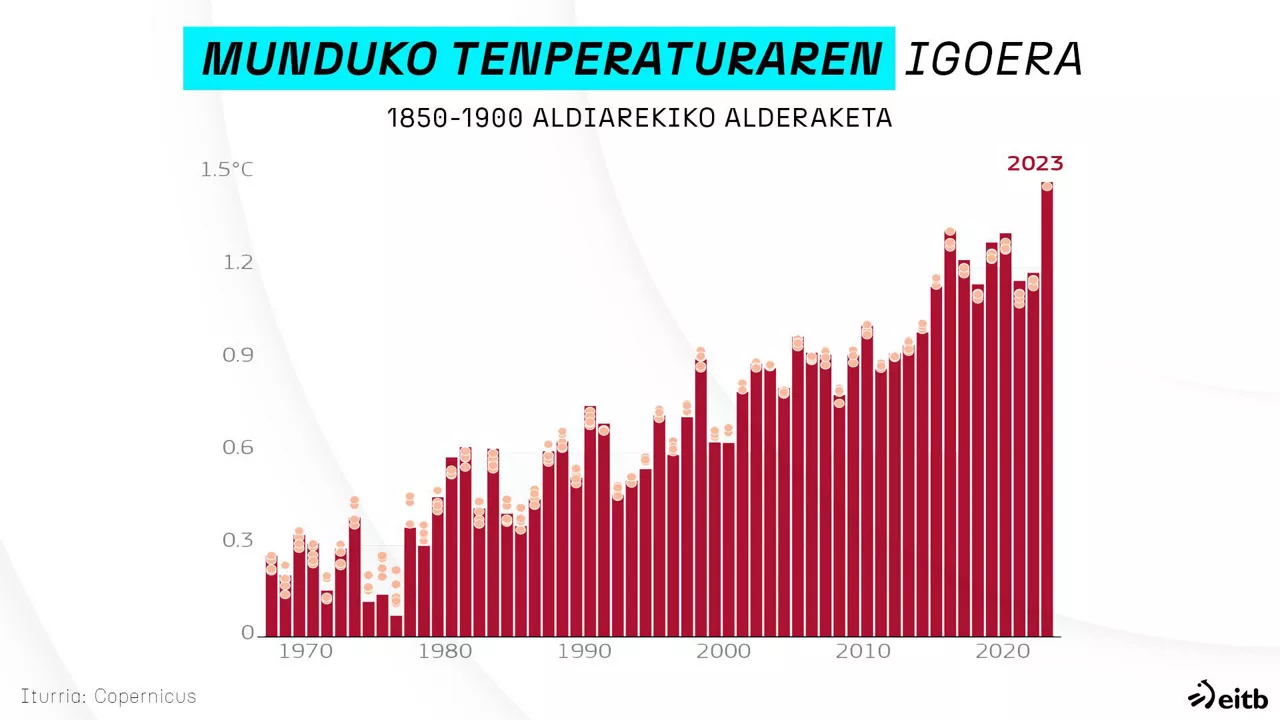 dls_temperaturas_2_eu