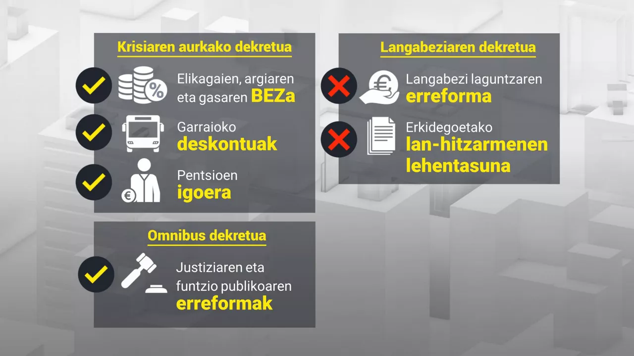 neurriak eusk