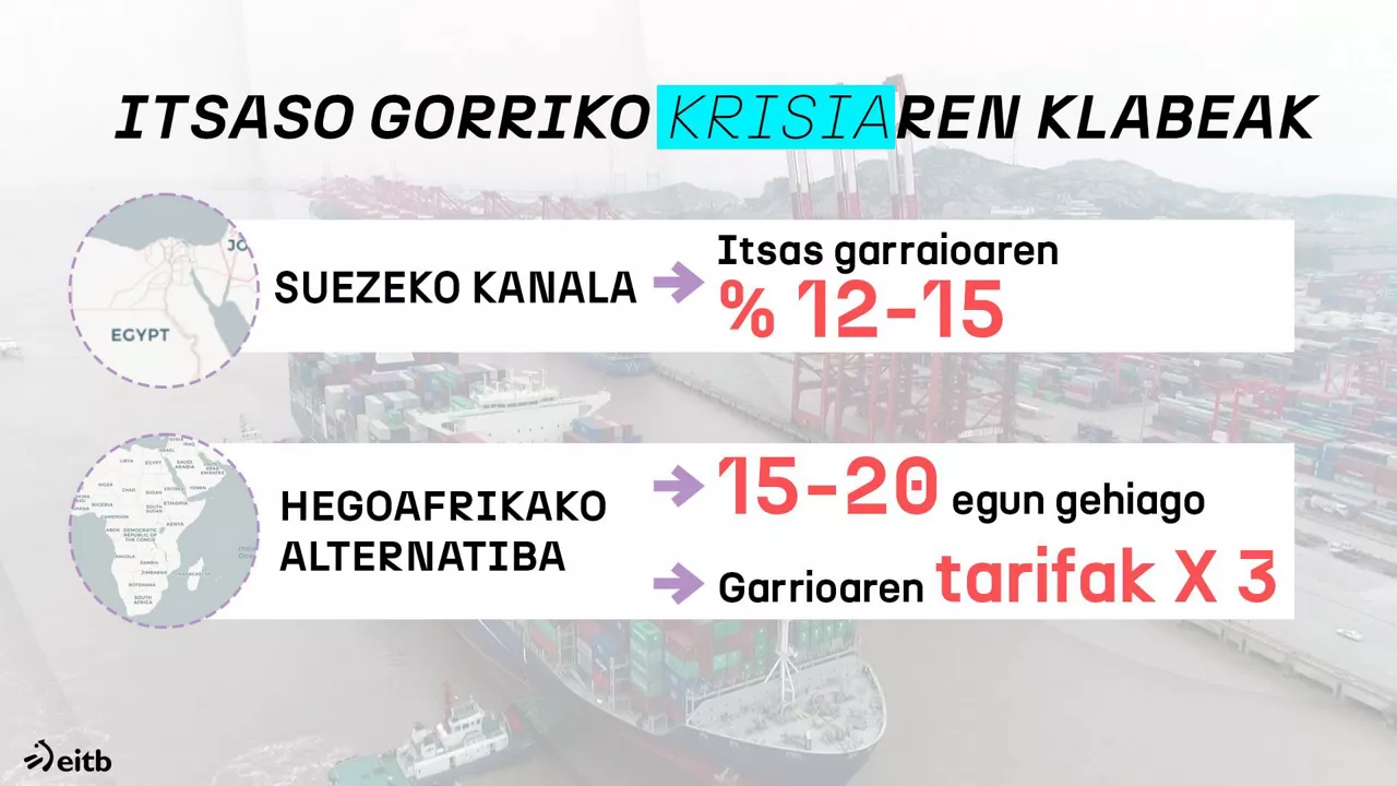 dls_crisis_mar_rojo_1eu