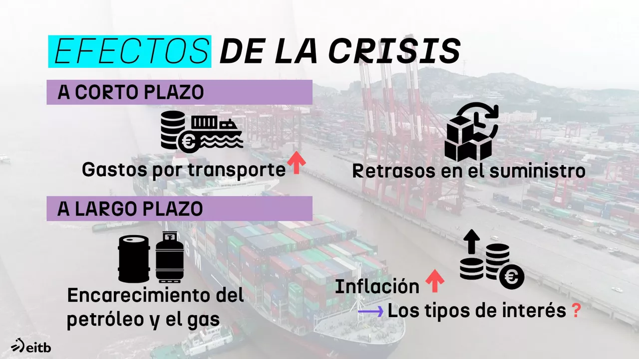 dls_crisis_mar_rojo_3es