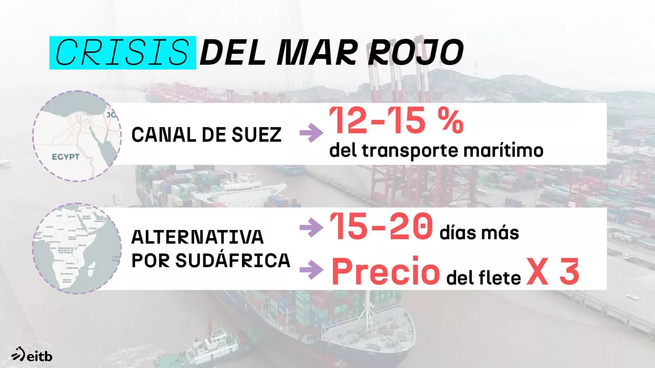 dls_crisis_mar_rojo_1es