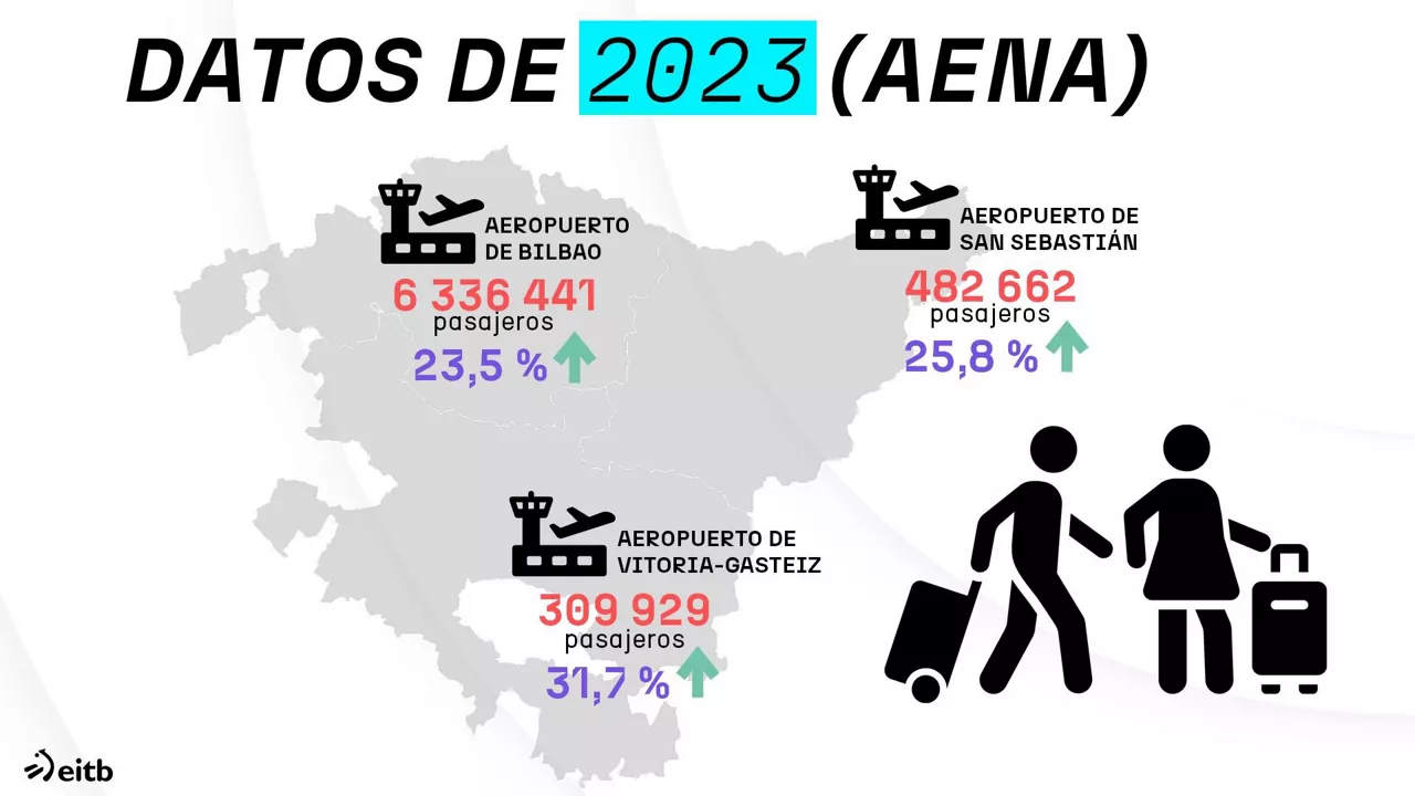 dls_aeroportuak_es
