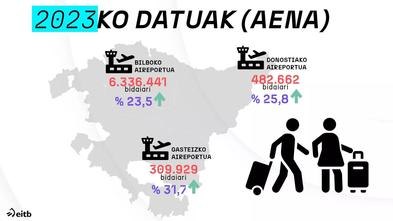 dls_aeroportuak_eu