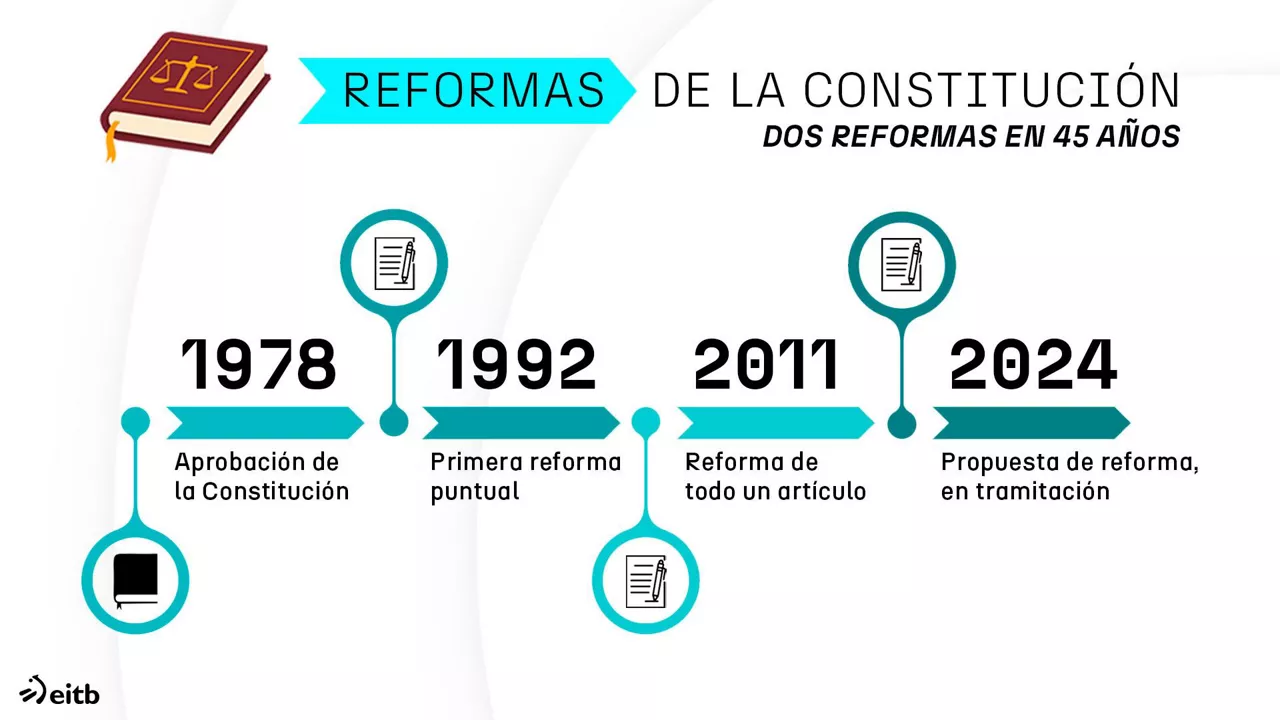 dls_consti_1_es