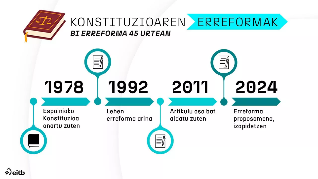 dls_consti_1_eu