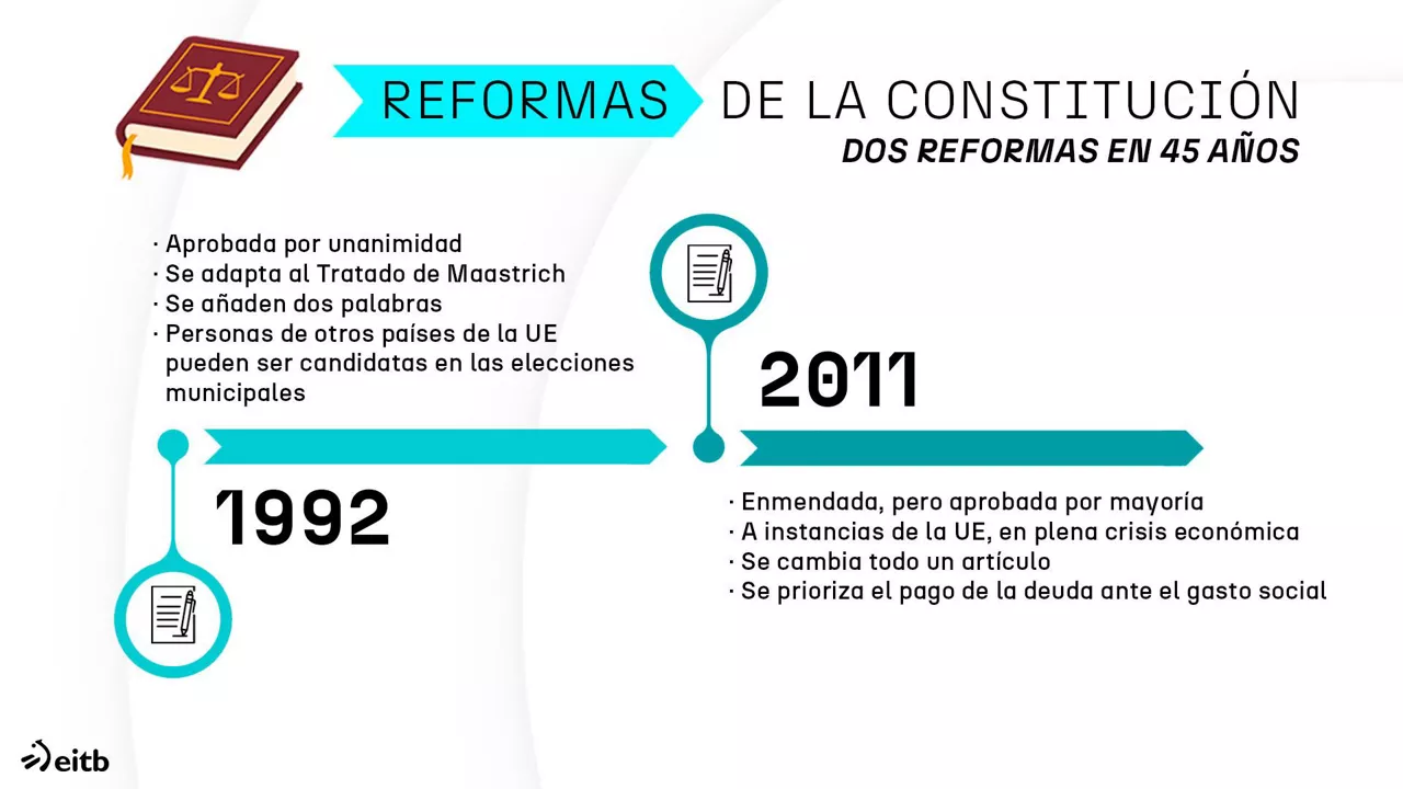 dls_consti_2_es