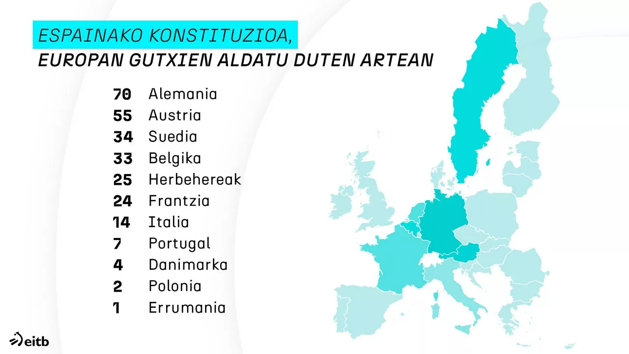dls_consti_4_eu