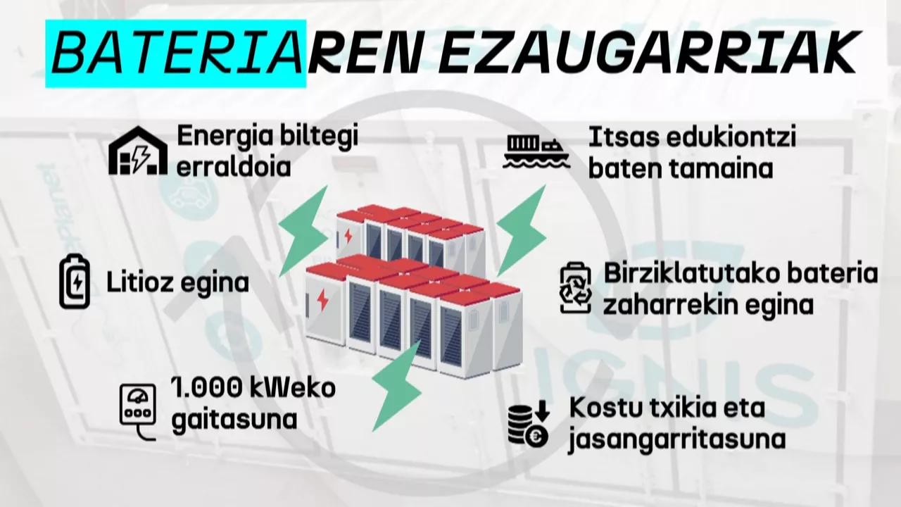 20240118120623_baterialekunberrieusk_