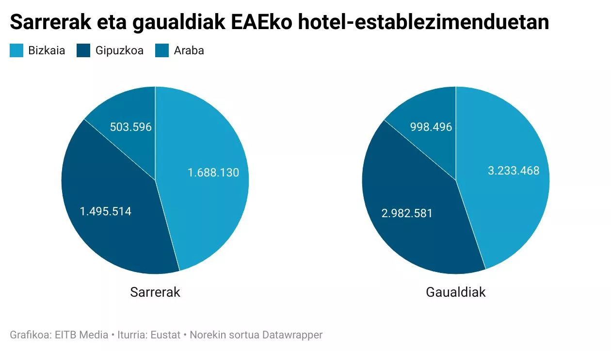 sarrerak-eta-gaualdiak-ona