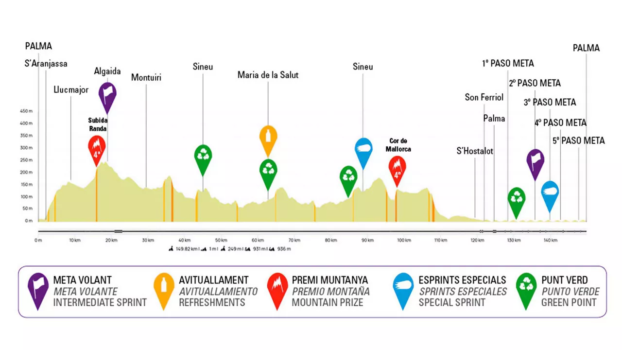 Palma Garaikurraren profila; igandean jokatuko dute hori. Argazkia: vueltamallorca.com.
