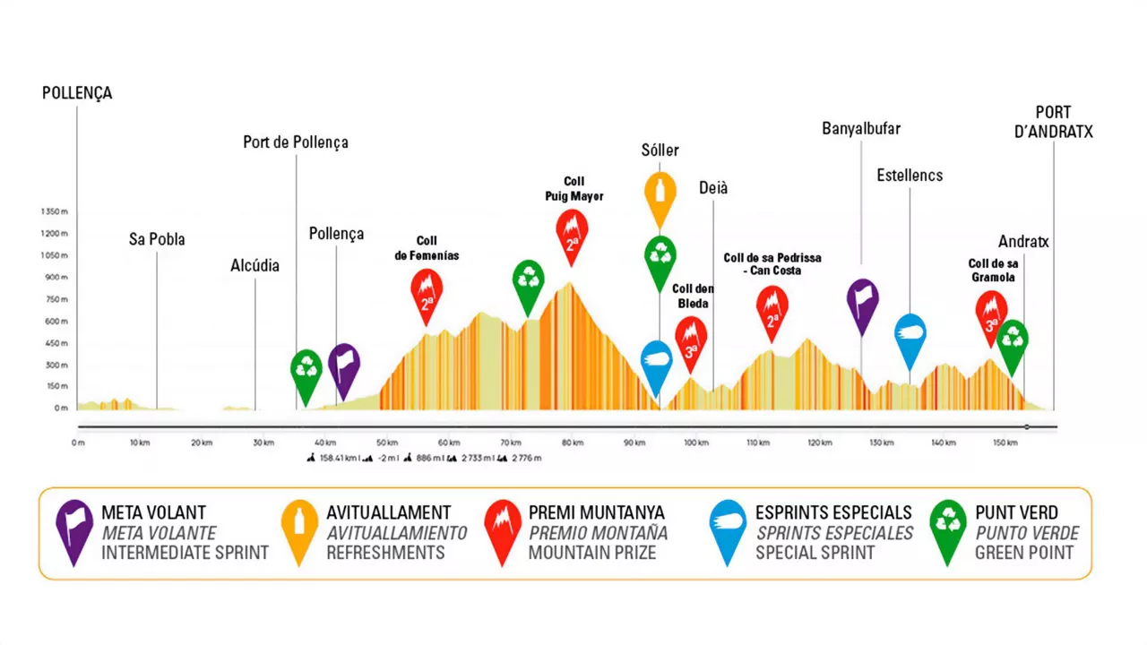 Argazkia: vueltamallorca.com.