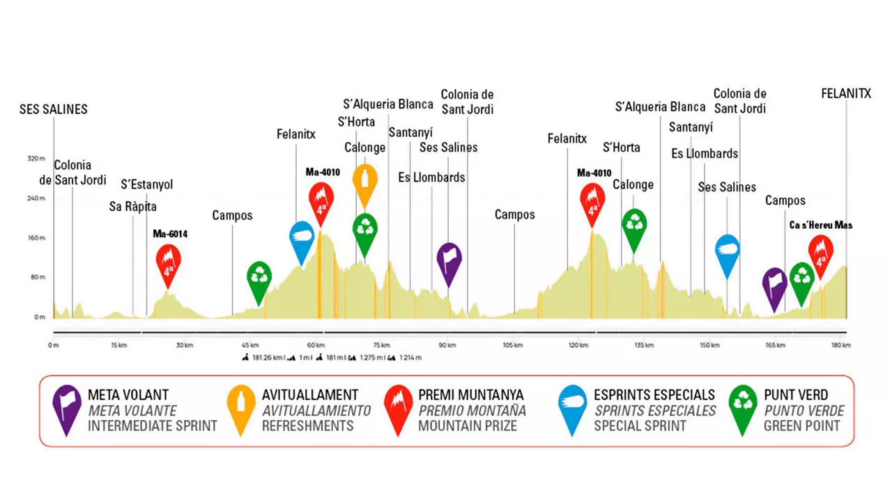 Argazkia: vueltamallorca.com.