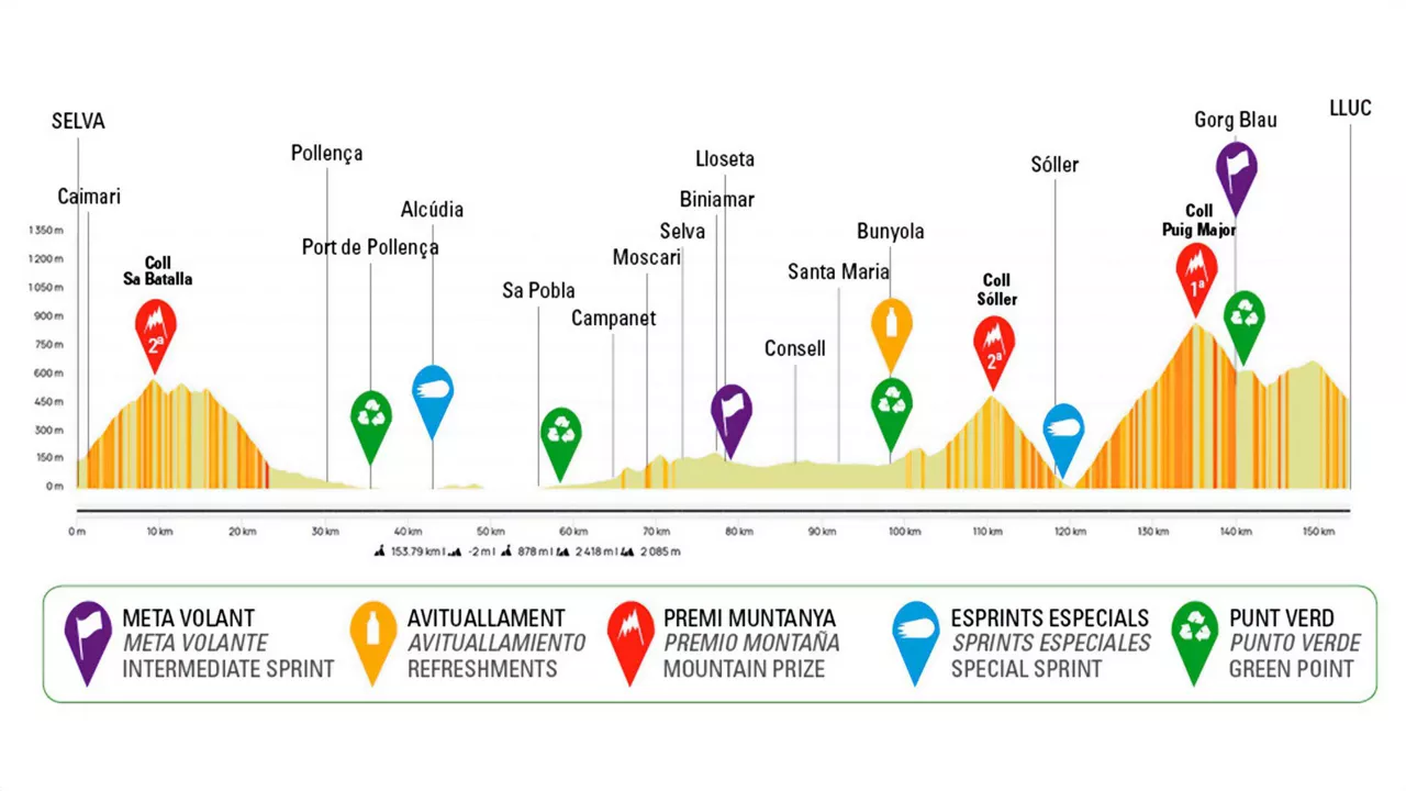 Argazkia: vueltamallorca.com.