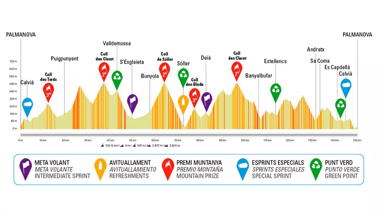 Argazkia: vueltamallorca.com.