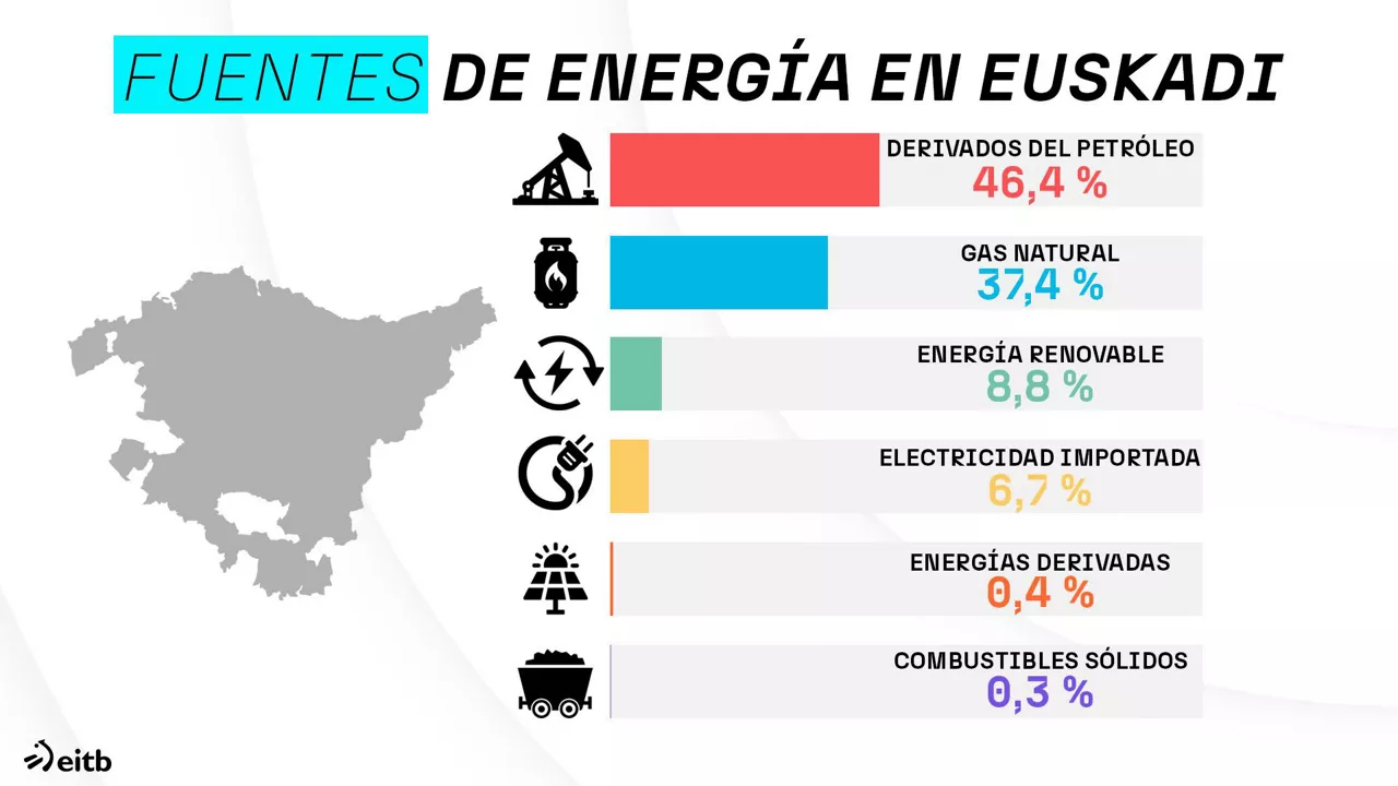 dls_fuentes_energia_1_es