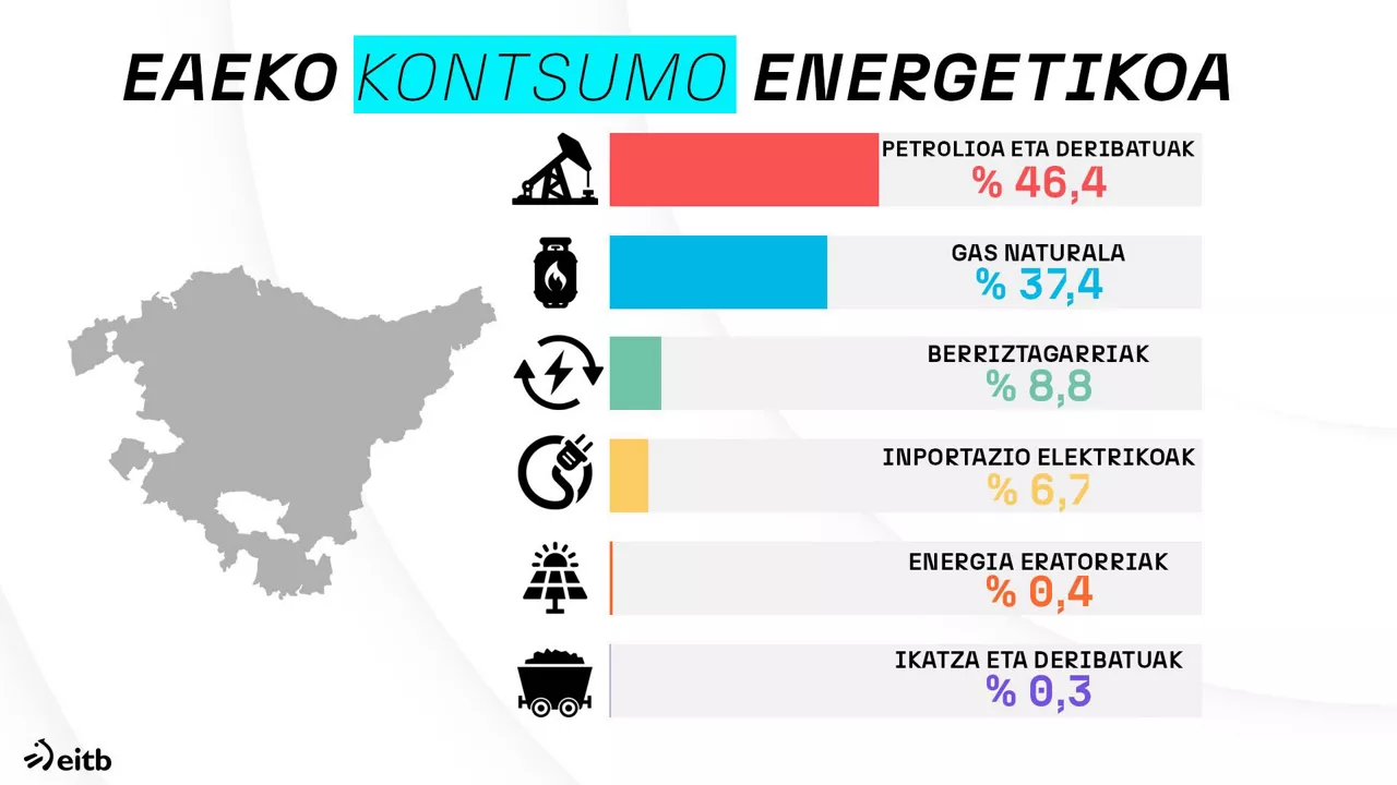 dls_fuentes_energia_1_eu
