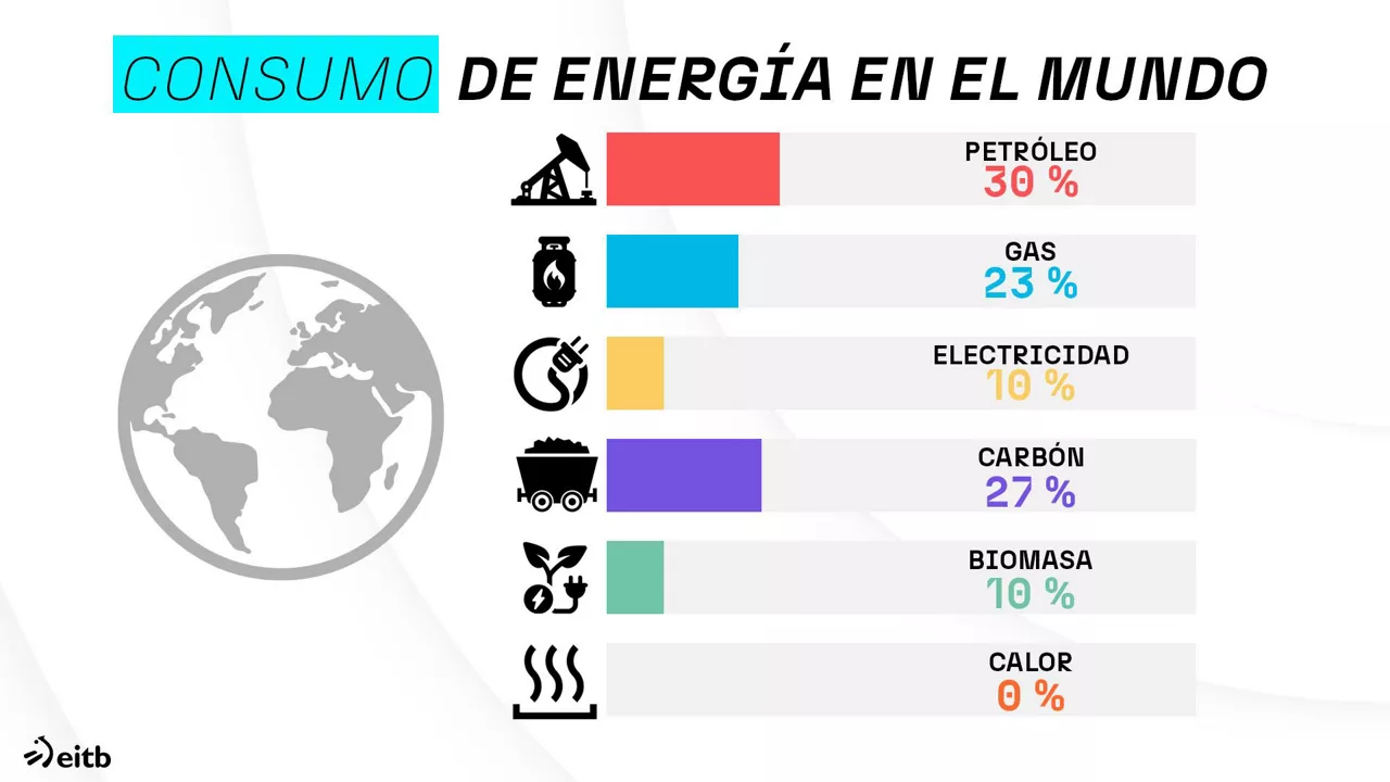 dls_fuentes_energia_2_es