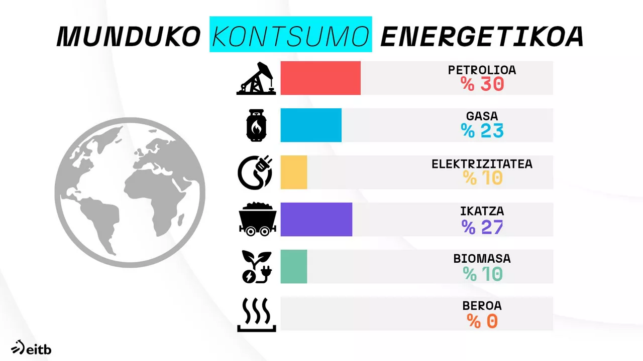 dls_fuentes_energia_2_eu