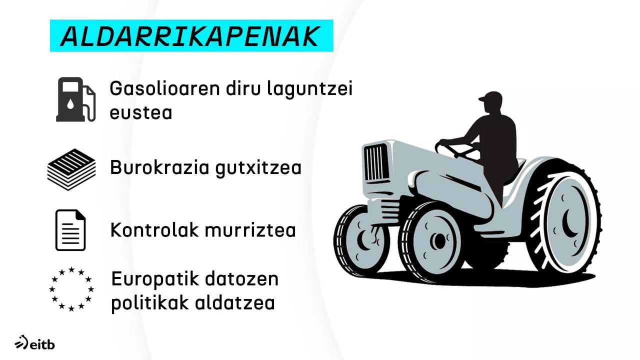 ALDARRIKAPENAK