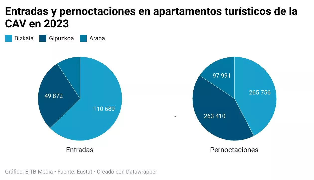apartamentos-turisticos