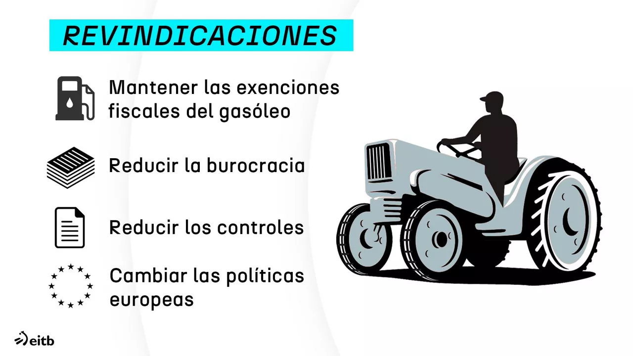 REIVINDICACIONES