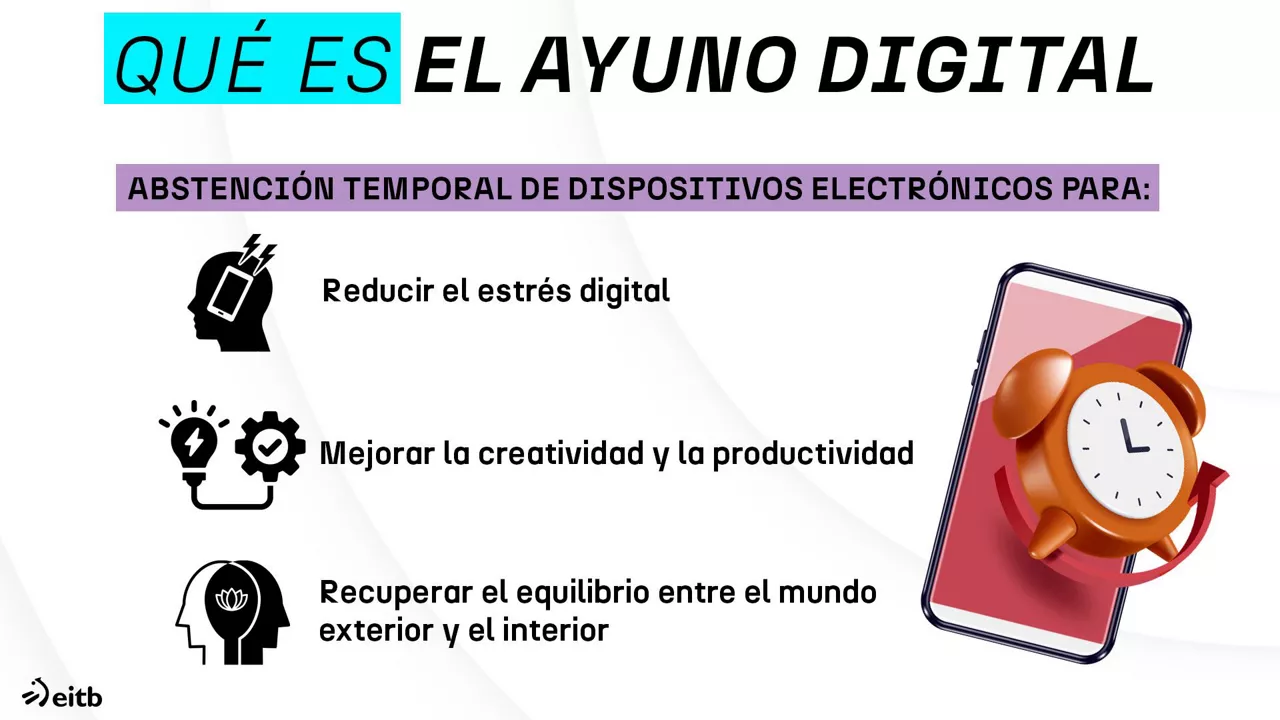 dls_ayuno_digital_1es