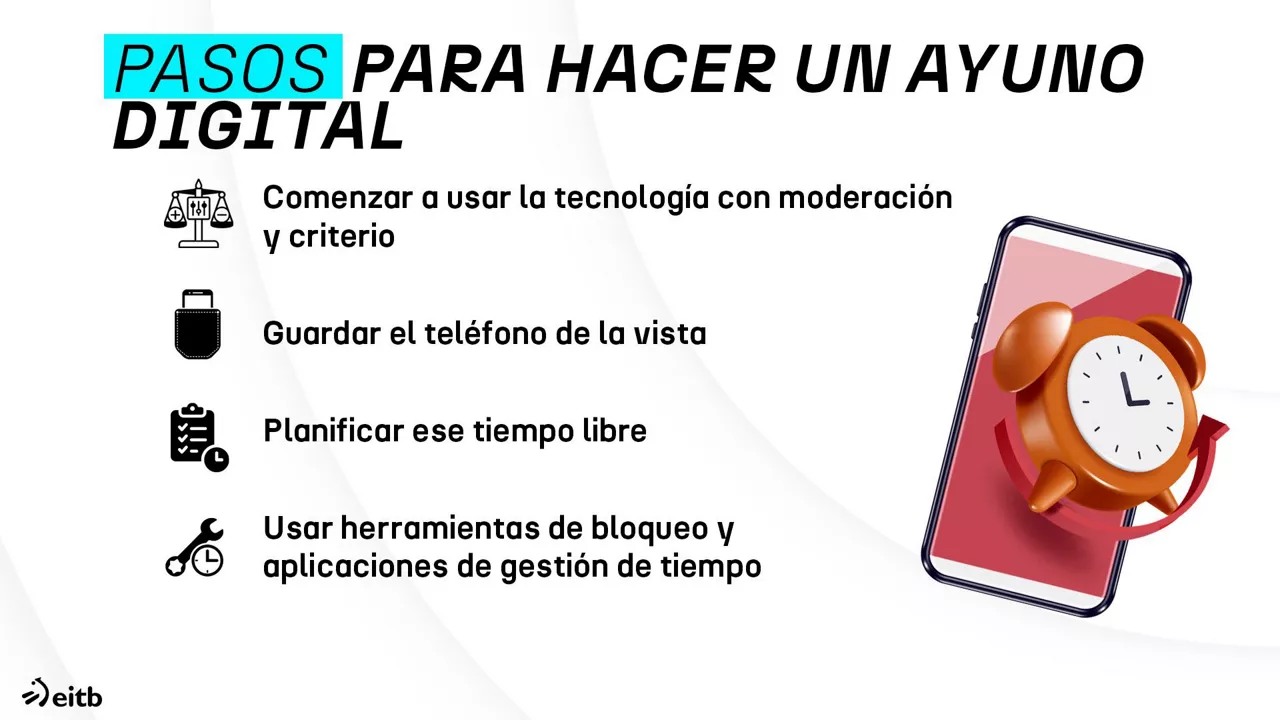 dls_ayuno_digital_3es
