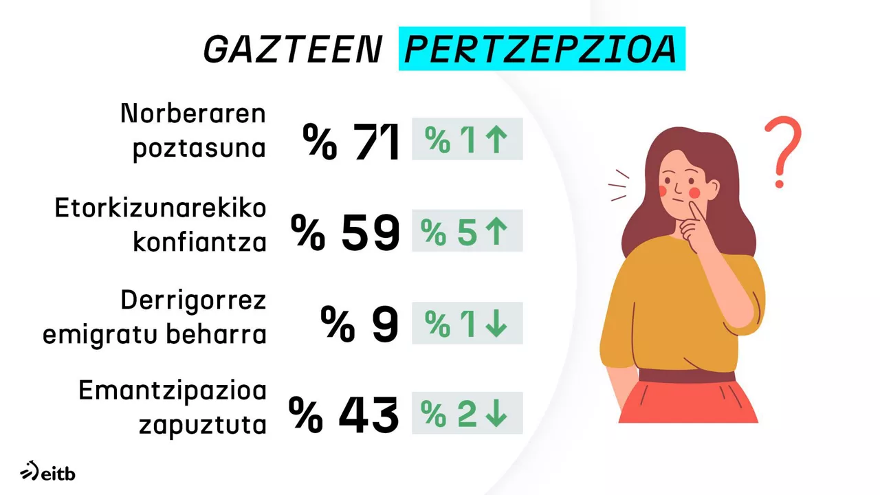 dls_gazteak_1_eu