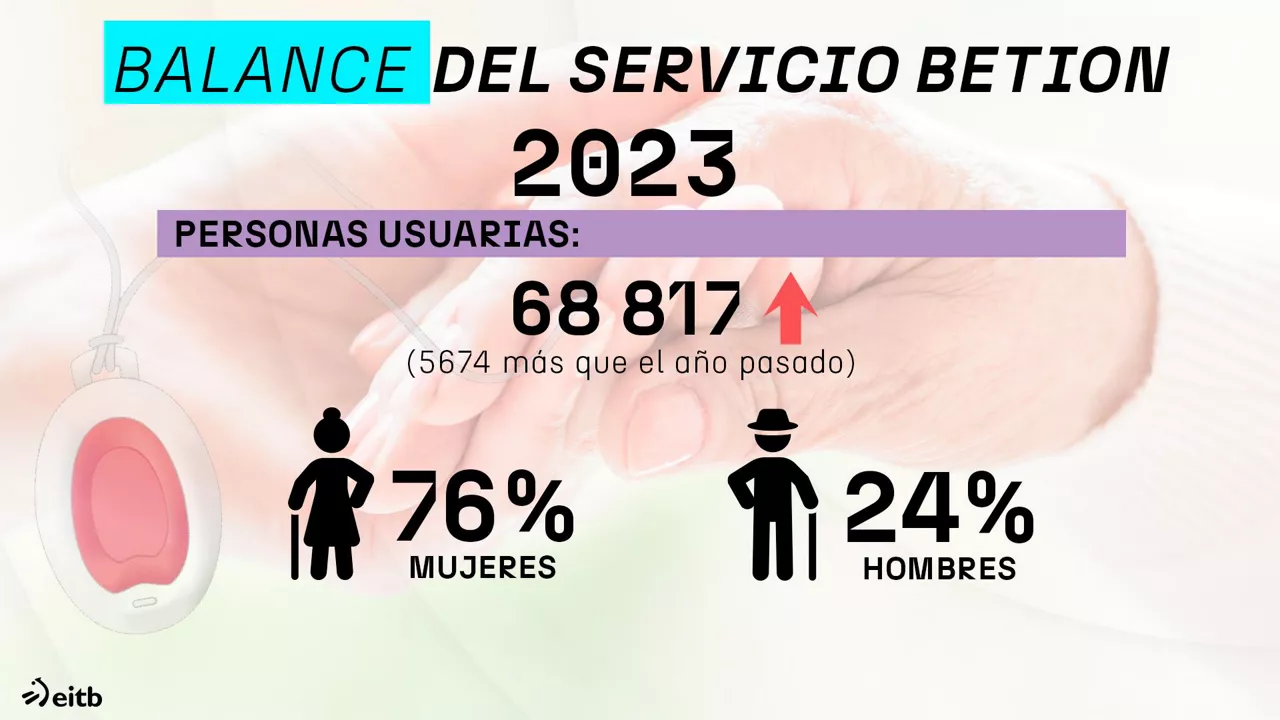 dls_beti_on_es