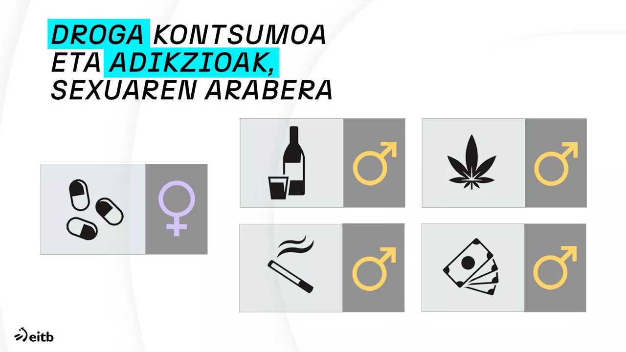 droga eta adikzioak, sexuaren arabera