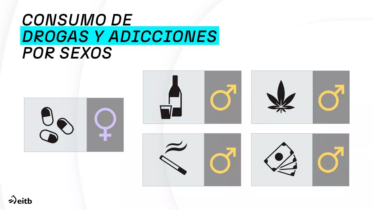 droga eta adikzioak, sexuaren arabera