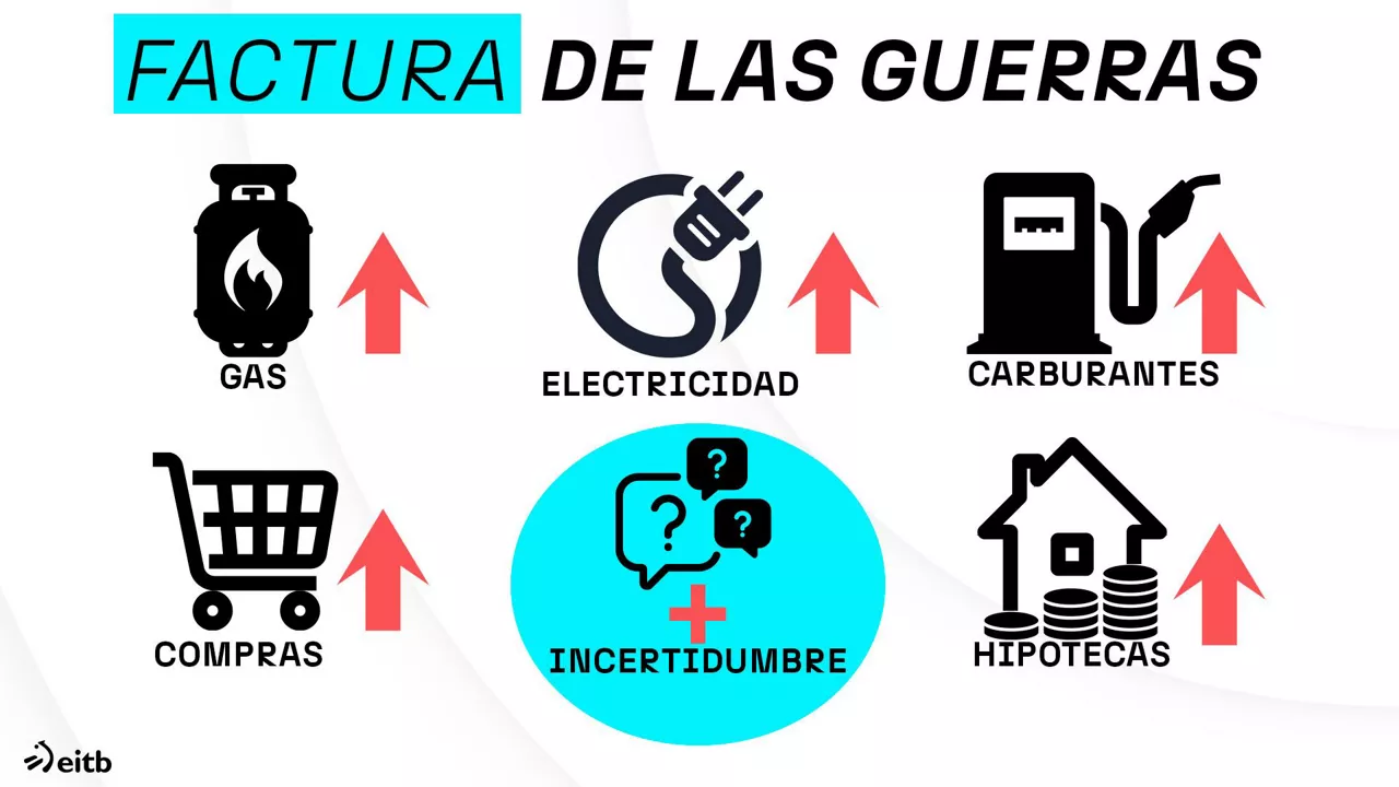 dls_factura_de_las_guerras_1 CAS