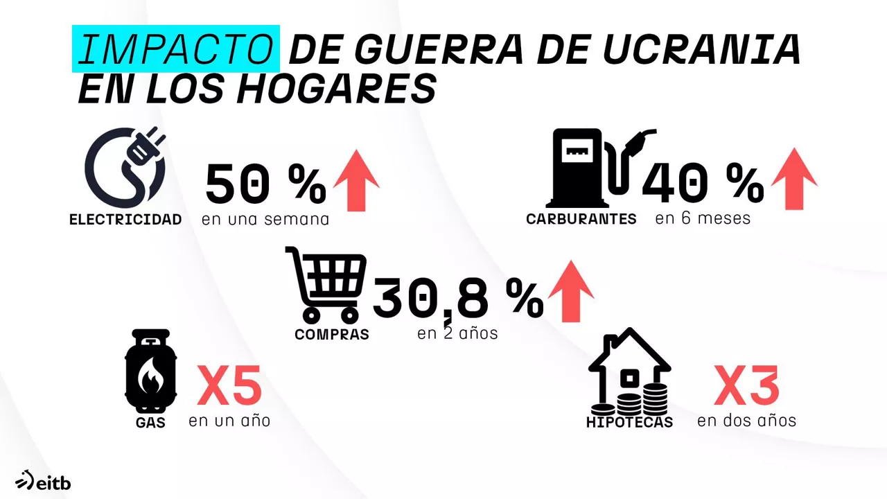 dls_factura_de_las_guerras_2 CAS