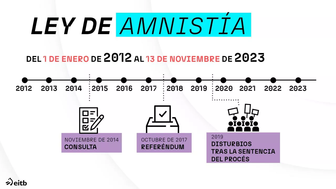 dls_amnistia_legea_es