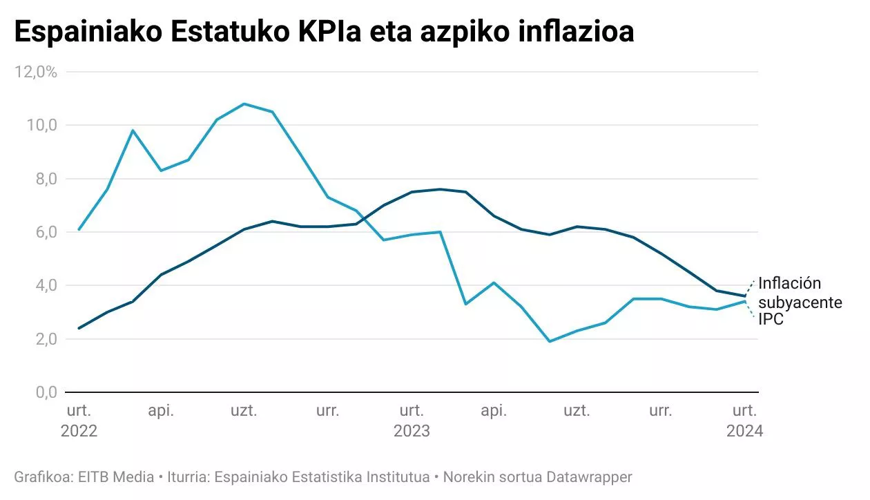 kpi-urtarrila