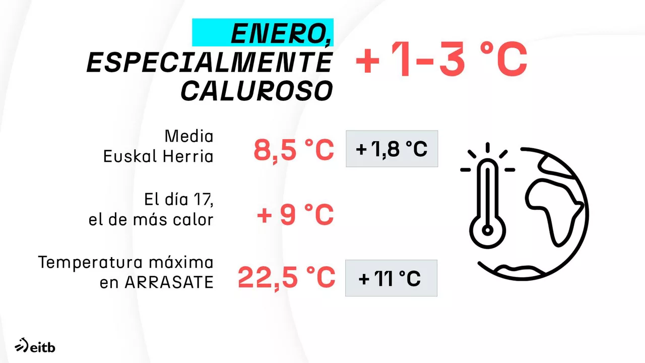 dls_temperaturas_es