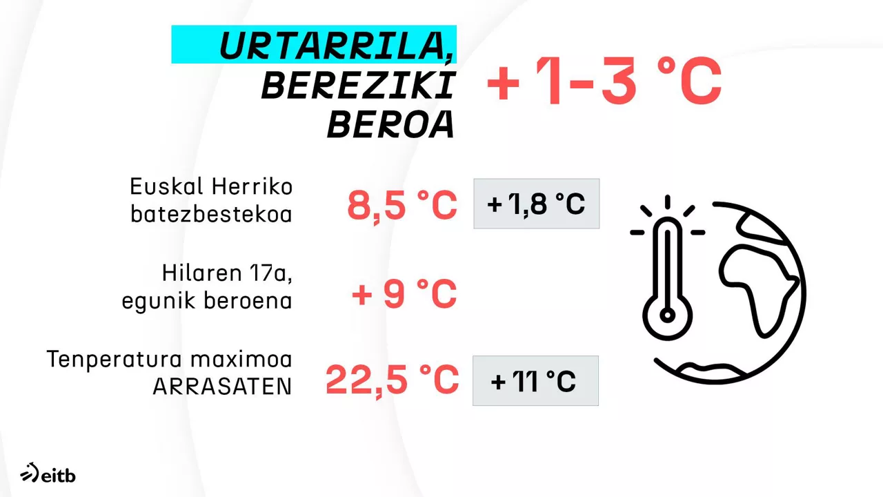 dls_temperaturas_eu
