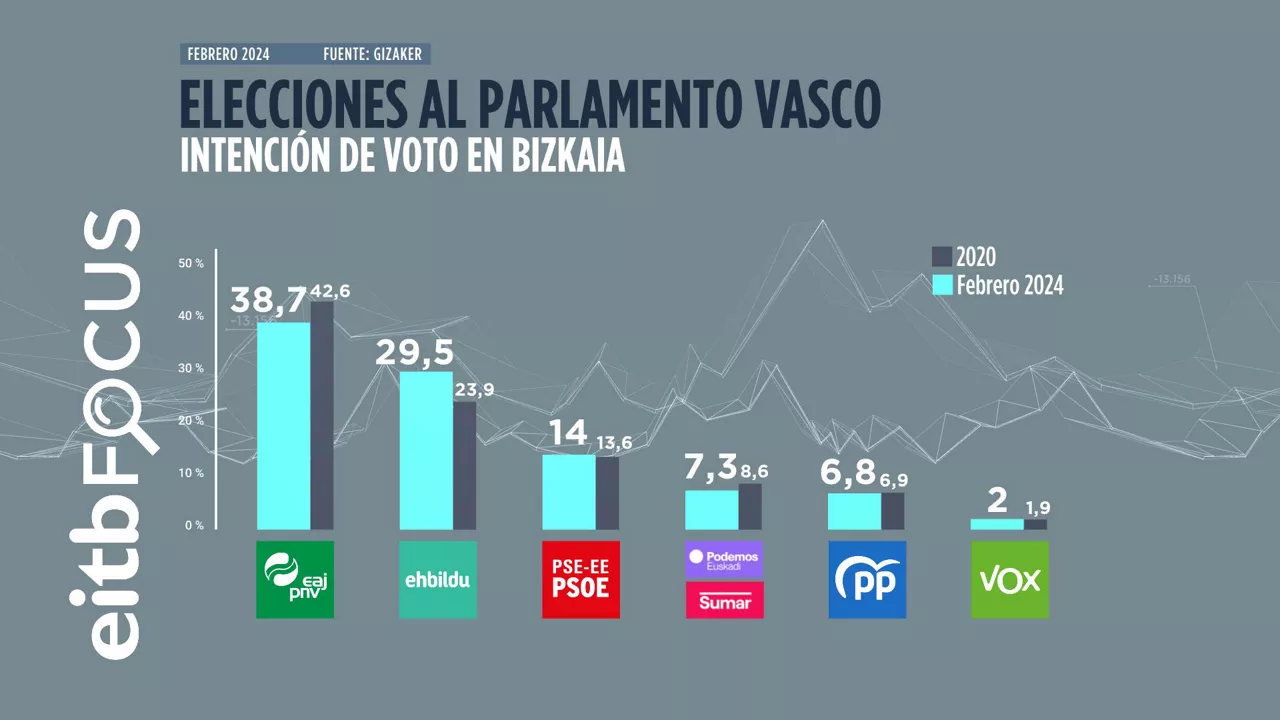 BOTO_ASMOA_BIZKAIA-GAZT