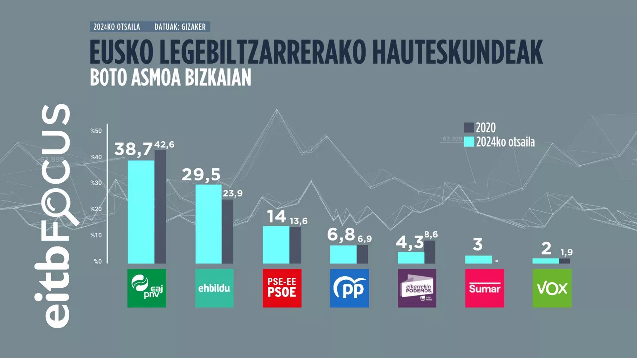 BOTO_ASMOA_Bizkaia-eus