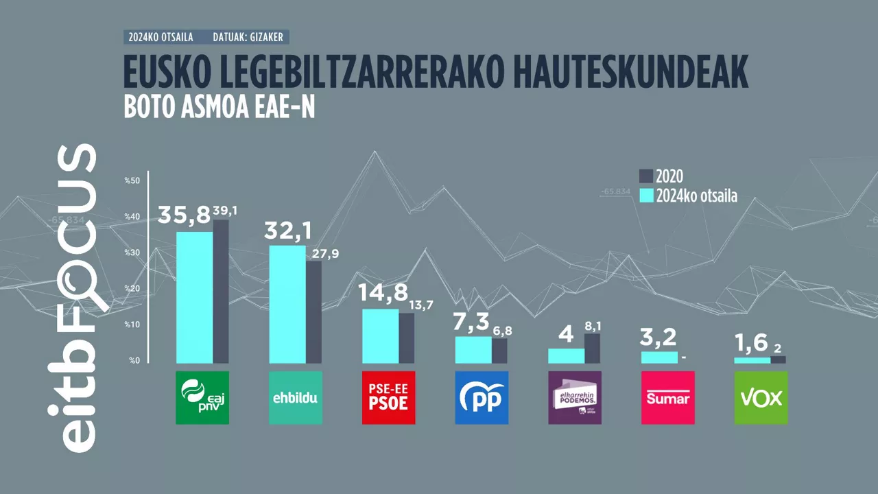 BOTO_ASMOA_EAE-EUSjpg