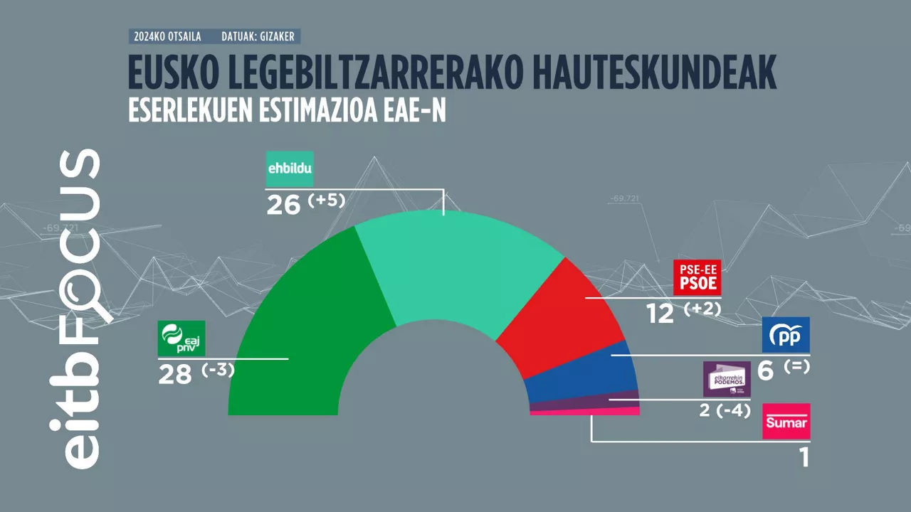 TARTA_EAE_EUS