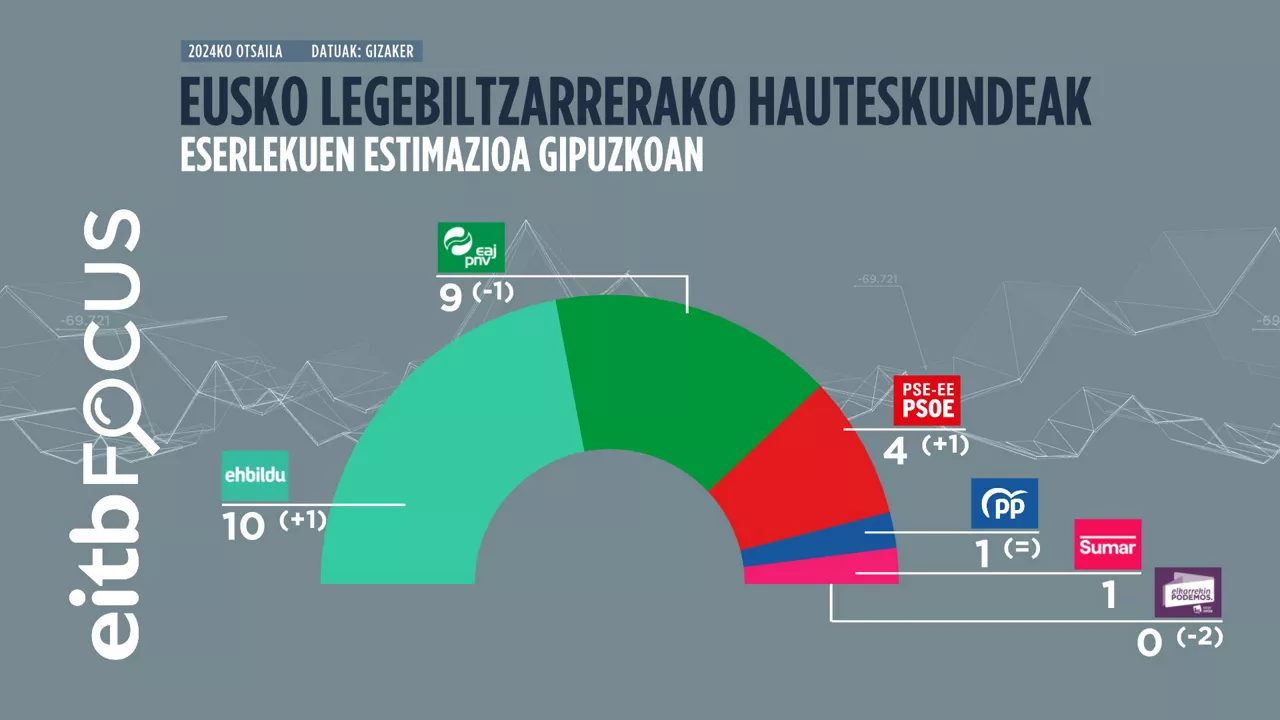 TARTA_GIPUZKOA-EUS