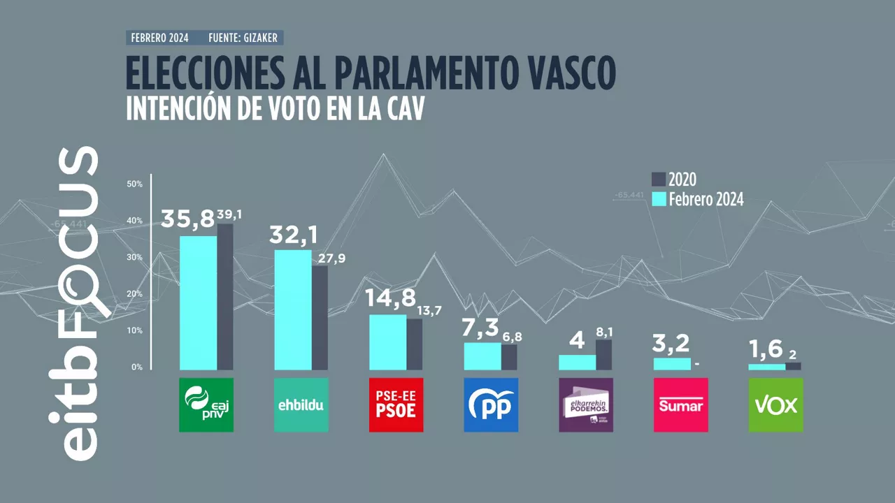 BOTO_ASMOA_EAE-ZUTABEA-GAZT