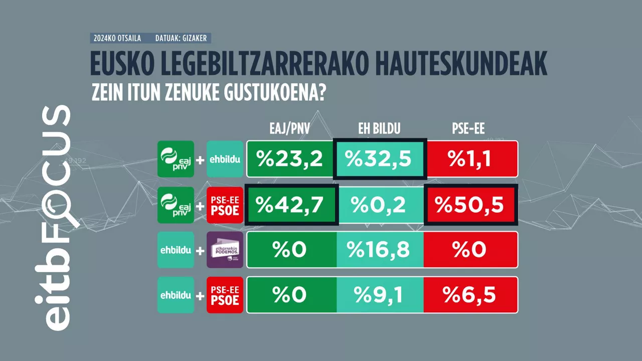 EITB Focus itunak GE