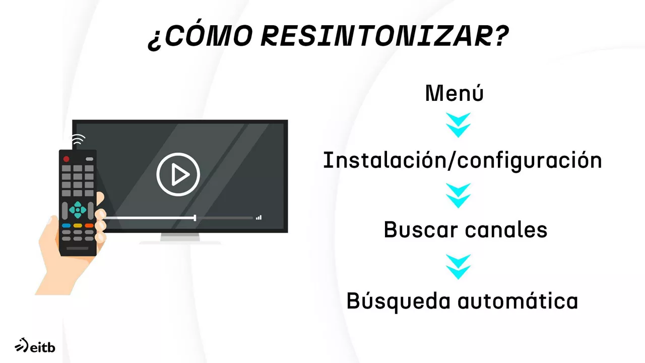 dls_sd_hd_3_es
