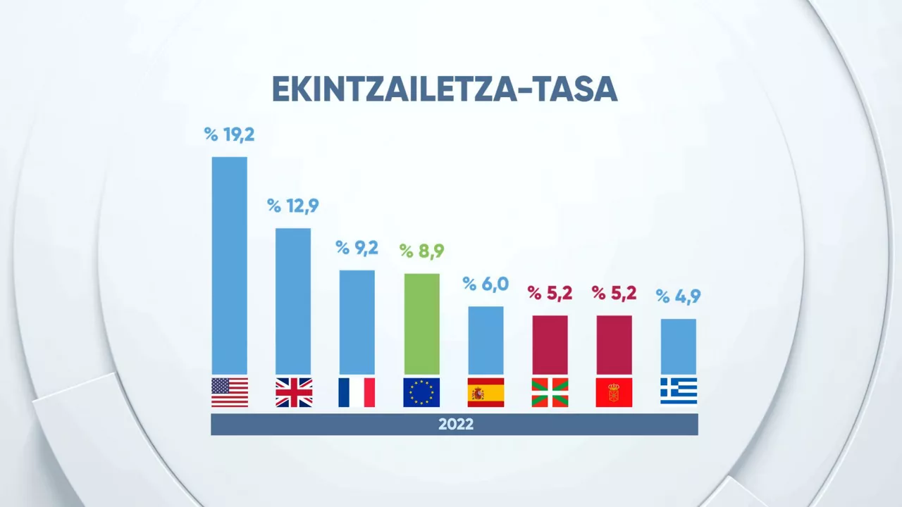 EITBDATA_15_EUSK_05