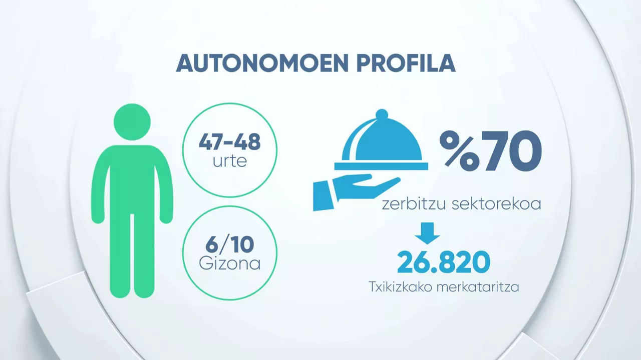 EITBDATA_15_EUSK_02