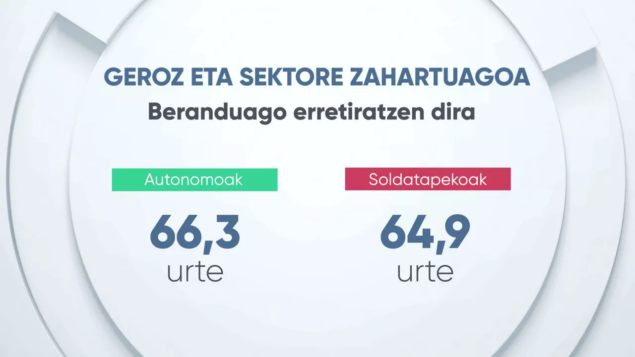 EITBDATA_15_EUSK_03_02