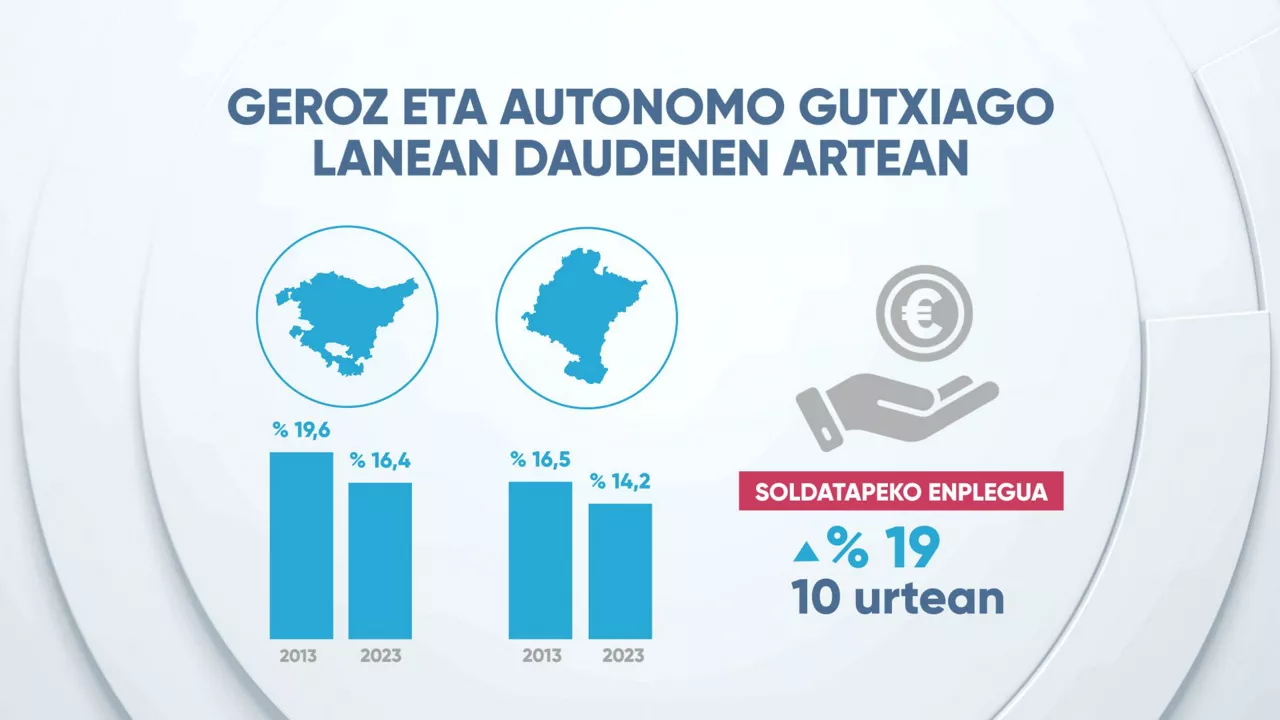 EITBDATA_15_EUSK_01_01
