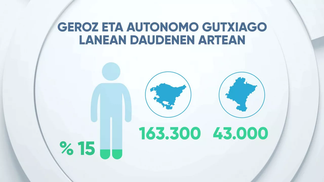 EITBDATA_15_EUSK_01_02